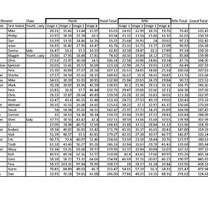 22RC Score sheet Jan23 Overall.jpg