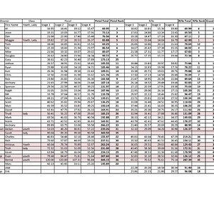 22RC Score sheet Nov 12.jpg