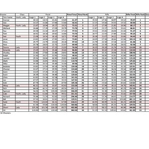 22RC Score sheet Oct 14 restults final.jpg