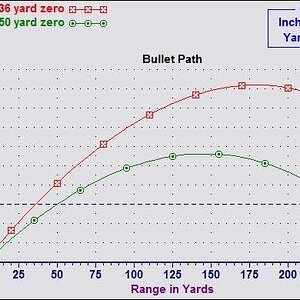 36 yard vs 50 yard zero from 20 inch barrel with m855 02.jpg ...