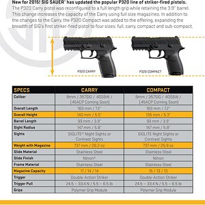 2015-P320-CARRY-VS-COMPACT-CHART.jpg