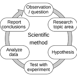 The_Scientific_Method.svg.png